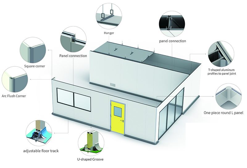Cleanroom Accessory System Cleanroom Accessory System