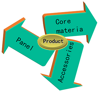 Over Lap EPS Roof Insulated Sandwich Panels Production Materials