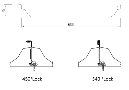 SR6 Product Seam Details