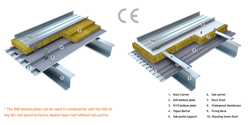 TR65 Product Roofing Details
