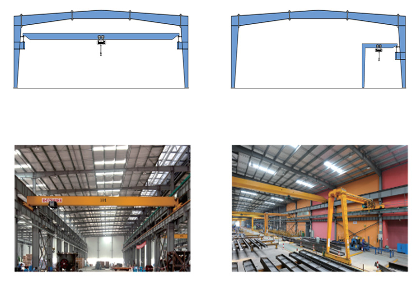 Portal Frame Steel Structure Systems