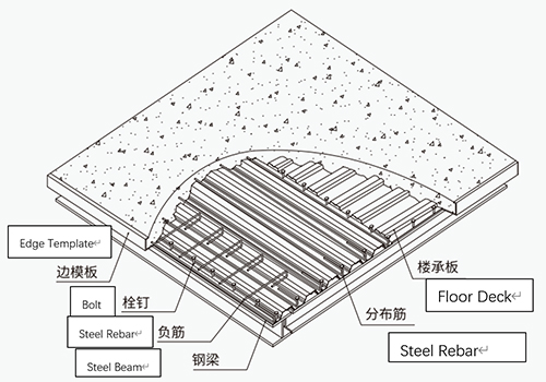 DOTP915 Corrugated Metal Decking Details2