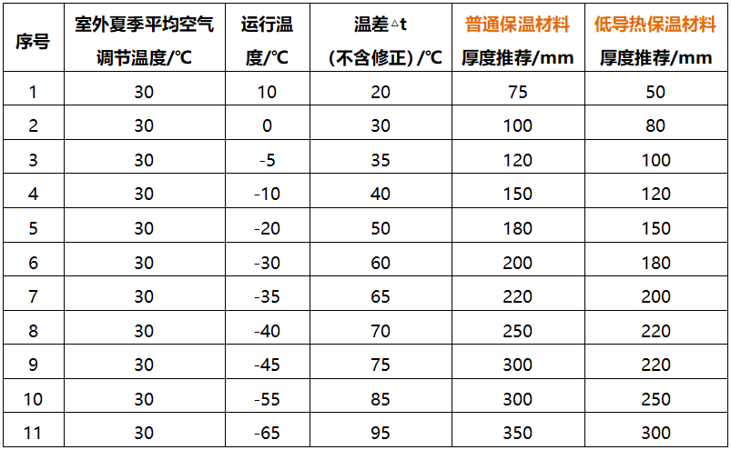 polyurethane cold storage panels polyurethane cold storage panels
