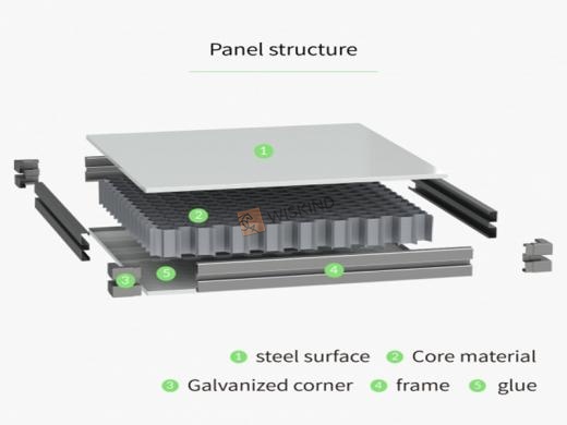 Cleanroom Wall Panels